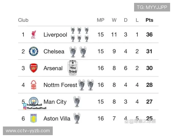 英超球队欧冠统治力分析：历史与现状对比