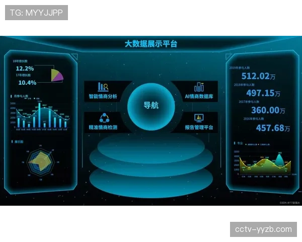 即时数据可视化是辅助还是干扰？关于赛后报告过度图表化的业界讨论